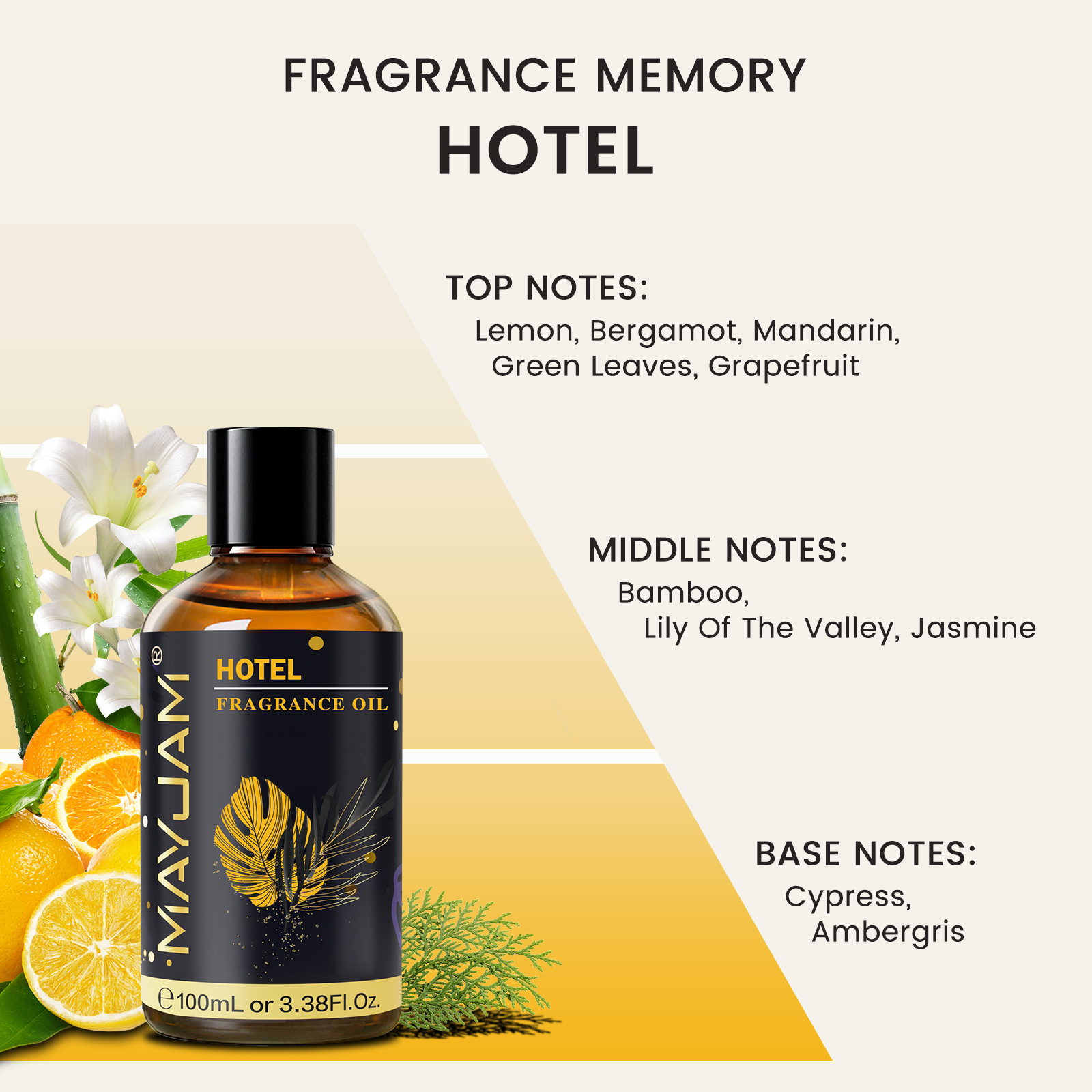 MAYJAM Fragrance Oil Hotel Lil - Candle Making Essentials recensie en prijs