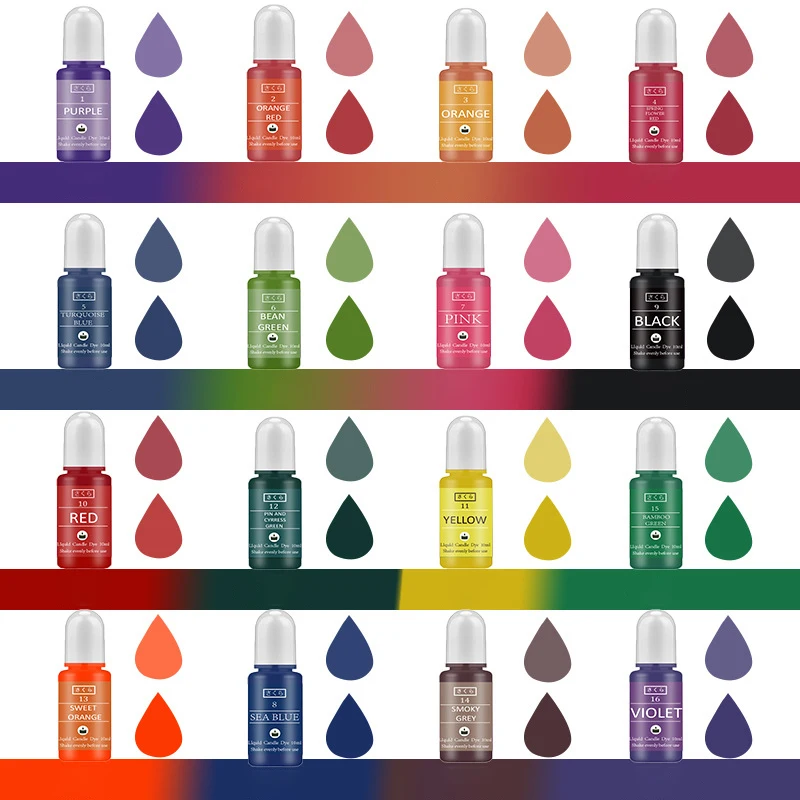 DIY Epoxy Resin Pigment Kit Ca - Candle Making Business recensie en prijs